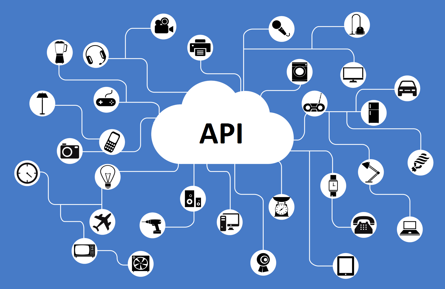 API ve Web Servisleri